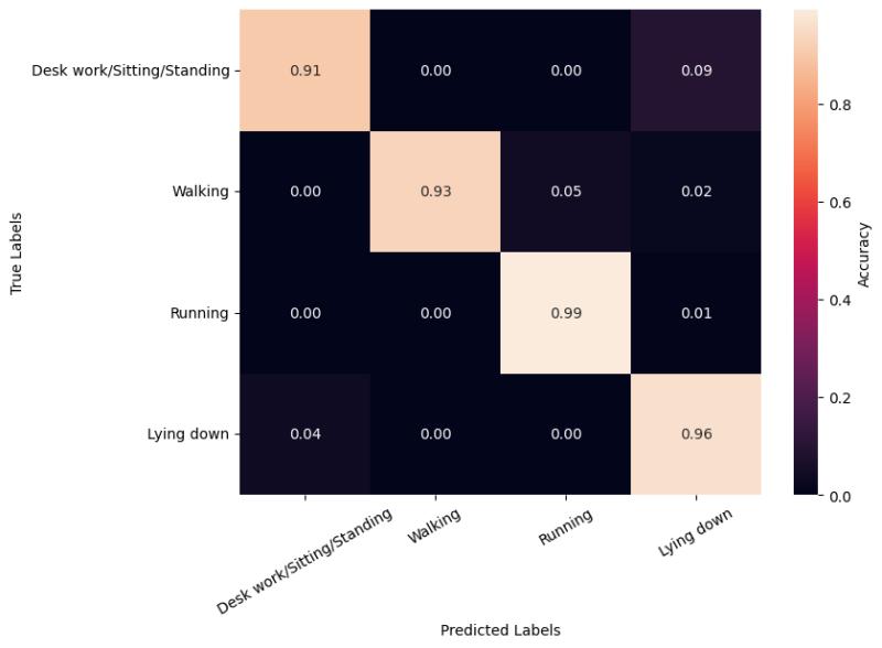 Confusion Matrix