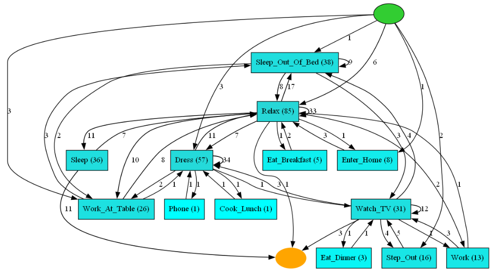 Thesis result example